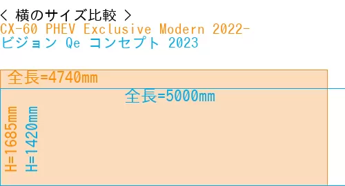 #CX-60 PHEV Exclusive Modern 2022- + ビジョン Qe コンセプト 2023